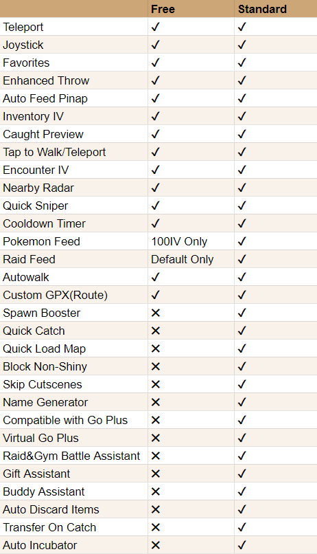 pgsharp features comparison